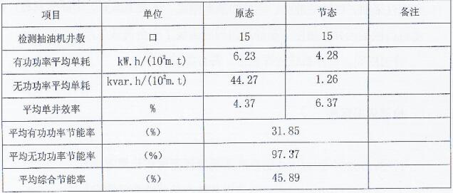 檢測(cè)數(shù)據(jù)結(jié)果匯總表